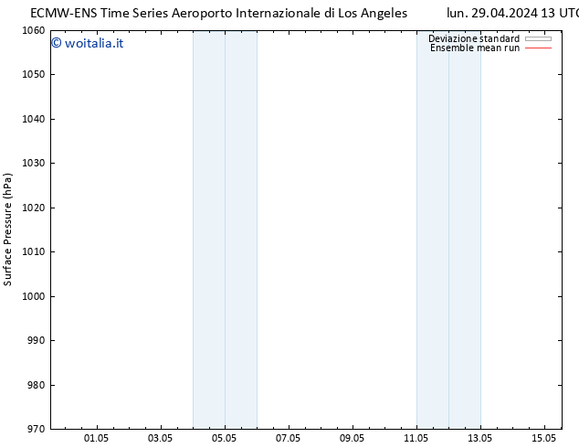 Pressione al suolo ECMWFTS mar 30.04.2024 13 UTC