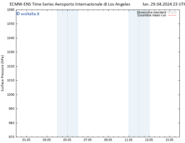 Pressione al suolo ECMWFTS dom 05.05.2024 23 UTC