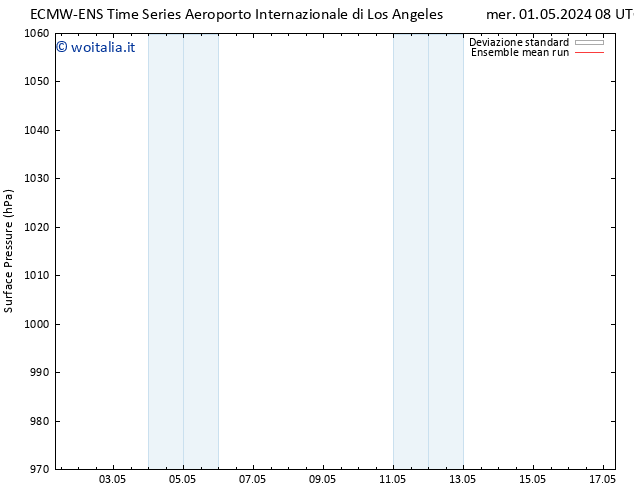 Pressione al suolo ECMWFTS mer 08.05.2024 08 UTC