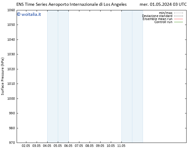 Pressione al suolo GEFS TS dom 05.05.2024 03 UTC