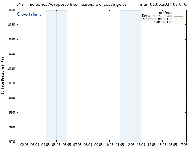 Pressione al suolo GEFS TS mer 01.05.2024 12 UTC