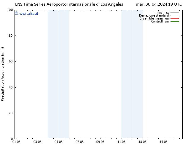 Precipitation accum. GEFS TS mer 01.05.2024 19 UTC