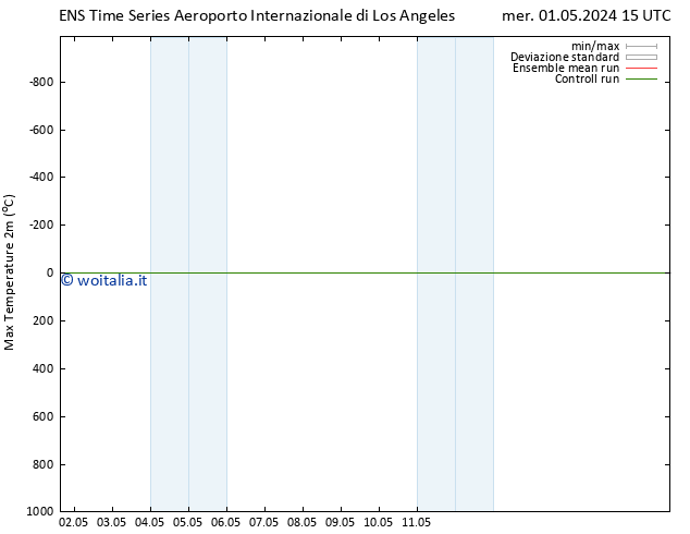 Temp. massima (2m) GEFS TS dom 05.05.2024 03 UTC