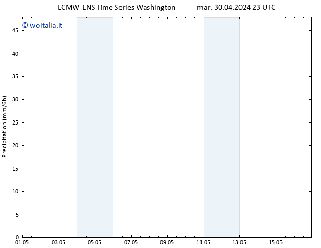 Precipitazione ALL TS mer 01.05.2024 05 UTC