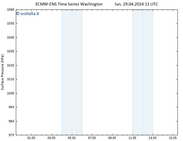 Pressione al suolo ALL TS mar 30.04.2024 11 UTC