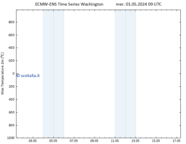 Temp. massima (2m) ALL TS gio 02.05.2024 09 UTC