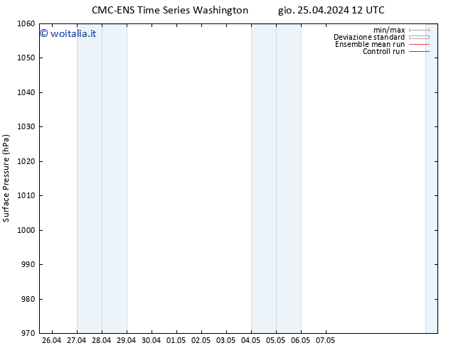 Pressione al suolo CMC TS gio 25.04.2024 18 UTC