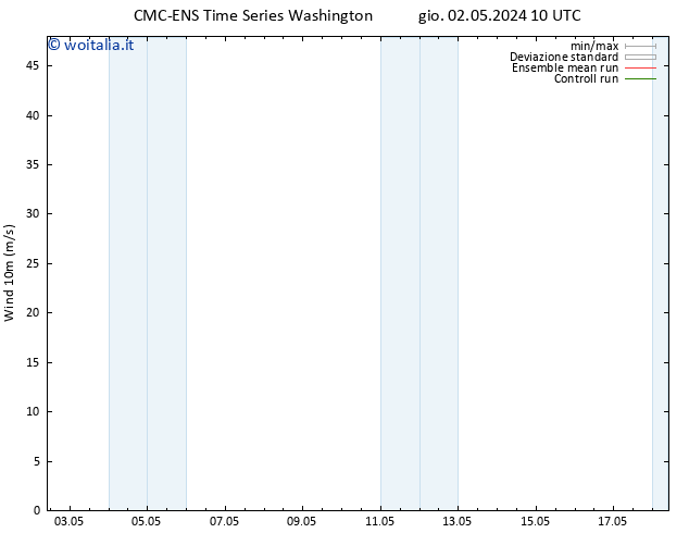 Vento 10 m CMC TS sab 04.05.2024 04 UTC