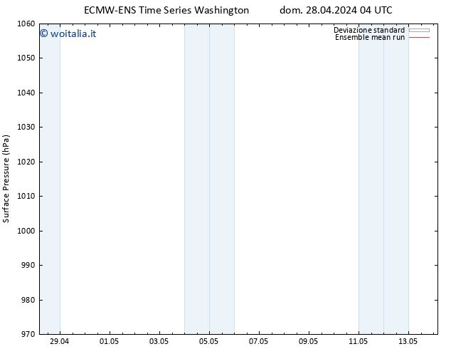 Pressione al suolo ECMWFTS mar 30.04.2024 04 UTC