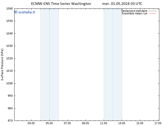Pressione al suolo ECMWFTS mer 08.05.2024 03 UTC