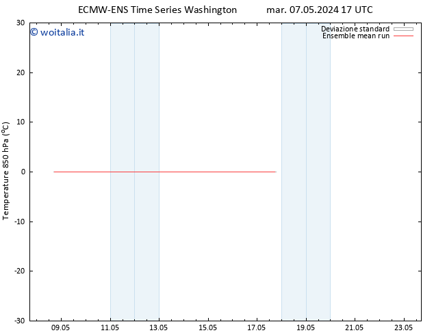 Temp. 850 hPa ECMWFTS dom 12.05.2024 17 UTC