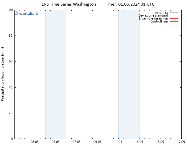 Precipitation accum. GEFS TS mer 01.05.2024 07 UTC