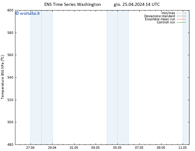 Height 500 hPa GEFS TS ven 26.04.2024 14 UTC