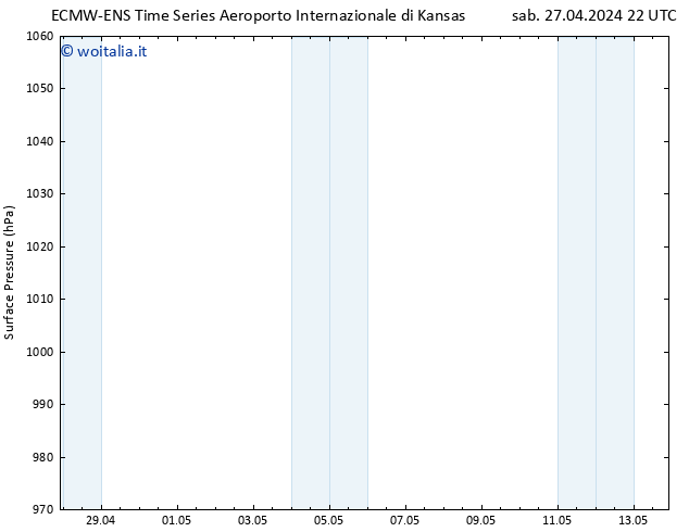 Pressione al suolo ALL TS dom 28.04.2024 04 UTC