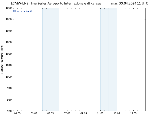 Pressione al suolo ALL TS mer 01.05.2024 11 UTC