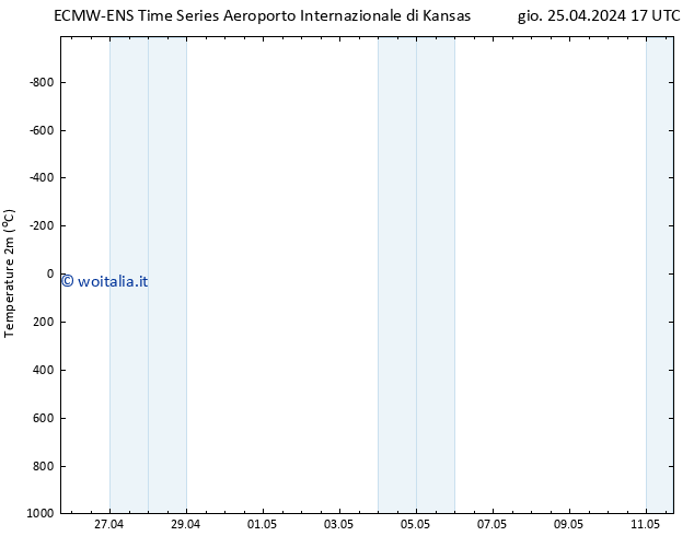 Temperatura (2m) ALL TS ven 26.04.2024 17 UTC