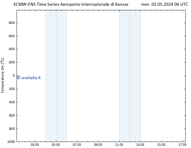 Temperatura (2m) ALL TS sab 04.05.2024 18 UTC