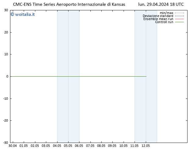 Vento 10 m CMC TS mar 30.04.2024 00 UTC