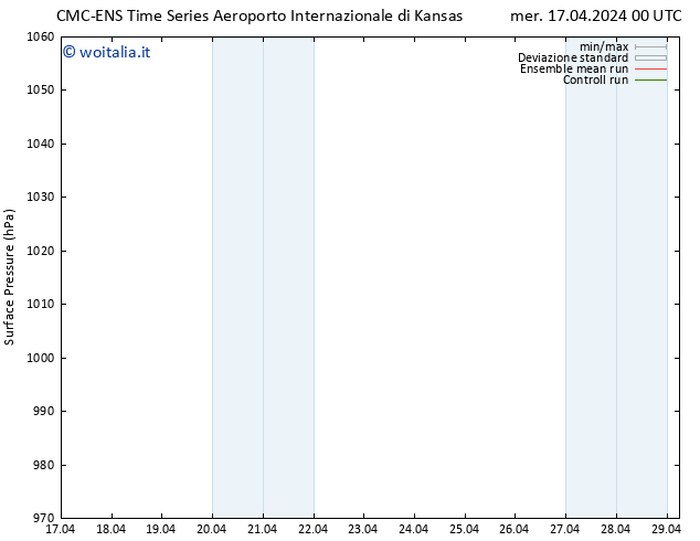 Pressione al suolo CMC TS mer 17.04.2024 06 UTC