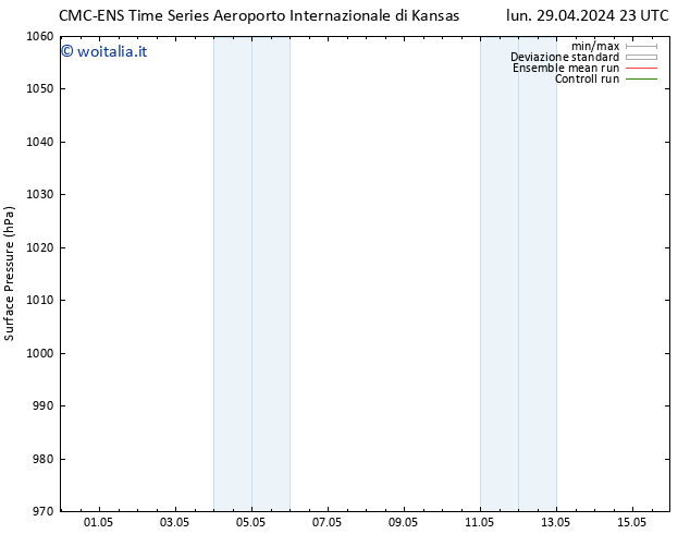 Pressione al suolo CMC TS mar 30.04.2024 05 UTC