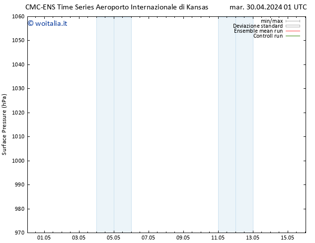 Pressione al suolo CMC TS mar 30.04.2024 07 UTC