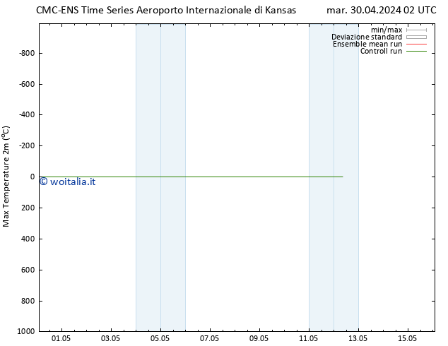 Temp. massima (2m) CMC TS mar 30.04.2024 08 UTC