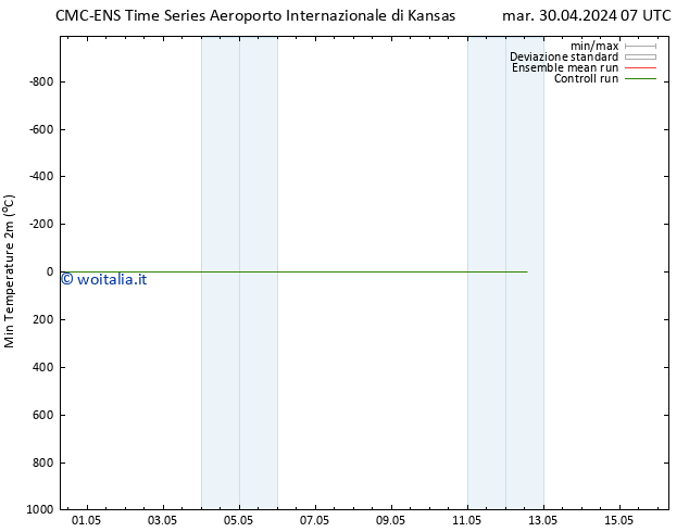 Temp. minima (2m) CMC TS mar 30.04.2024 13 UTC