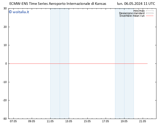 Temp. 850 hPa ECMWFTS mar 07.05.2024 11 UTC