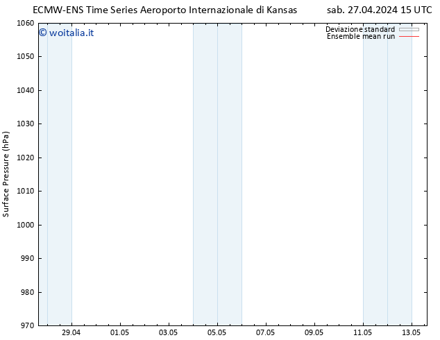 Pressione al suolo ECMWFTS lun 29.04.2024 15 UTC