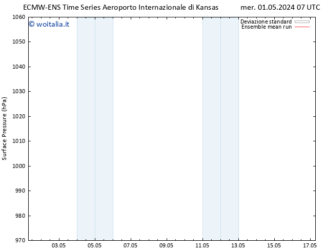 Pressione al suolo ECMWFTS mer 08.05.2024 07 UTC