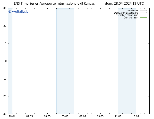 Vento 10 m GEFS TS dom 28.04.2024 19 UTC