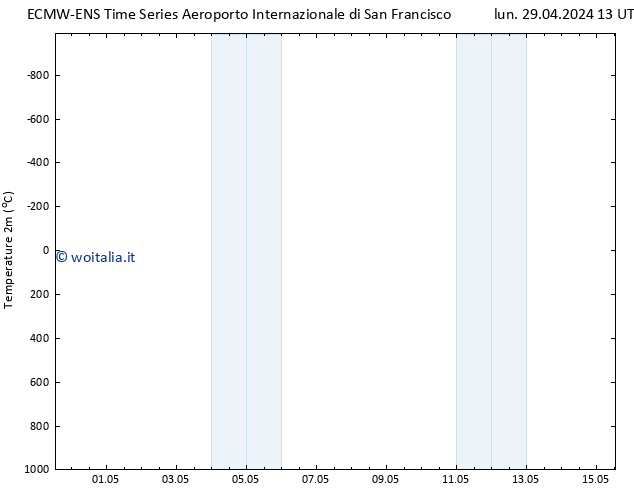 Temperatura (2m) ALL TS mar 30.04.2024 13 UTC