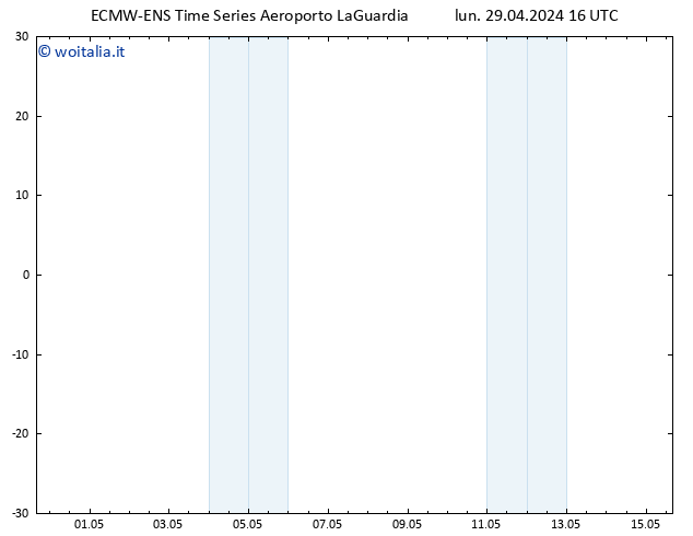 Vento 925 hPa ALL TS lun 29.04.2024 22 UTC