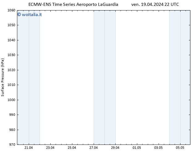 Pressione al suolo ALL TS sab 20.04.2024 22 UTC