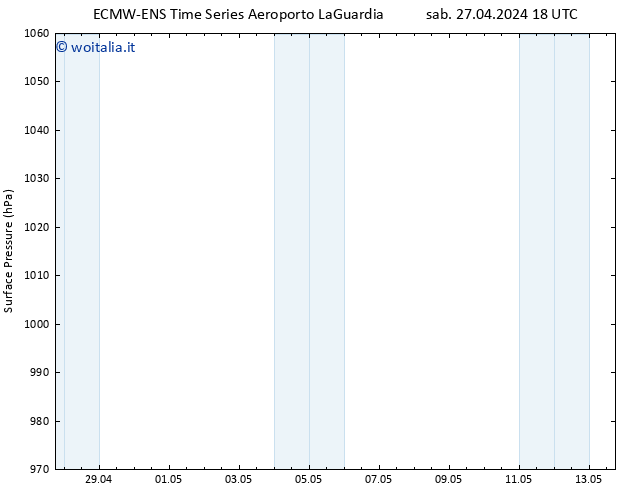 Pressione al suolo ALL TS dom 28.04.2024 00 UTC