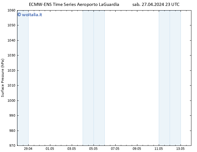 Pressione al suolo ALL TS sab 27.04.2024 23 UTC