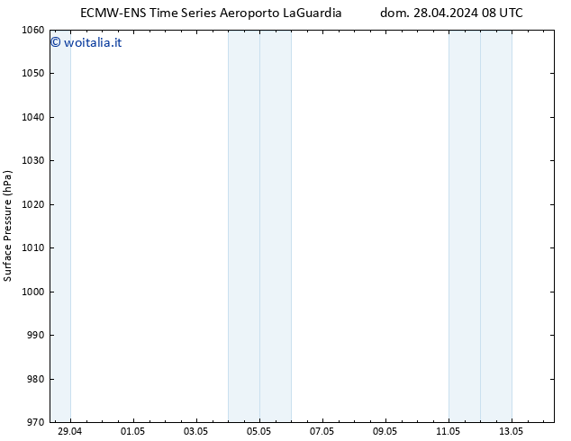 Pressione al suolo ALL TS mar 30.04.2024 08 UTC