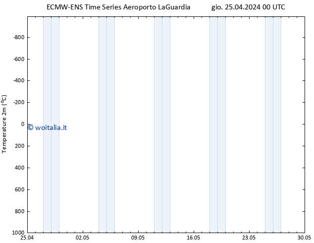 Temperatura (2m) ALL TS ven 26.04.2024 00 UTC