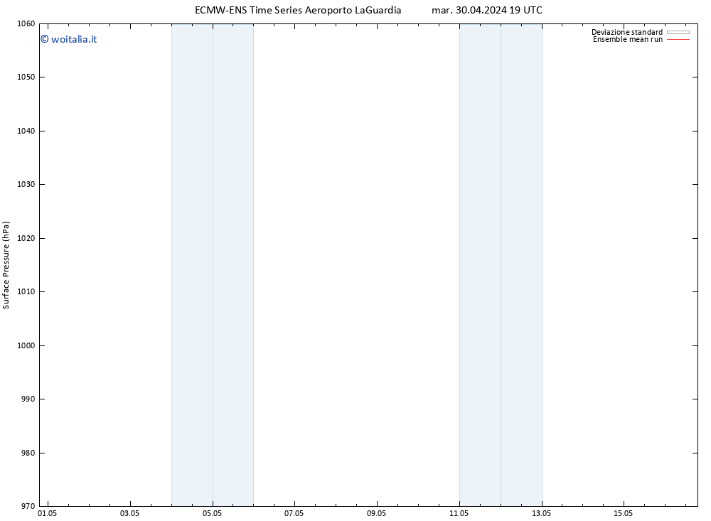 Pressione al suolo ECMWFTS mer 01.05.2024 19 UTC