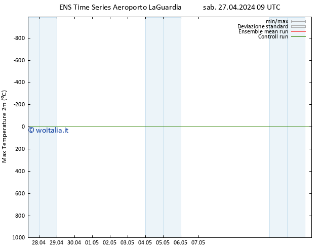 Temp. massima (2m) GEFS TS sab 27.04.2024 15 UTC