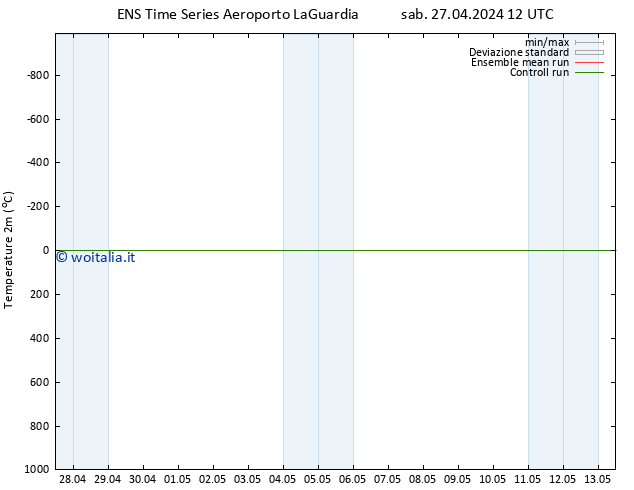 Temperatura (2m) GEFS TS sab 27.04.2024 18 UTC