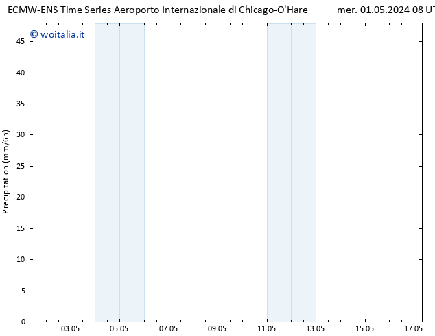 Precipitazione ALL TS mer 01.05.2024 14 UTC
