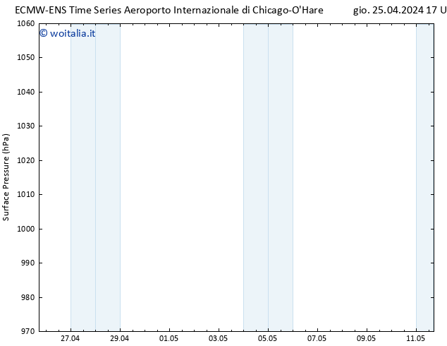 Pressione al suolo ALL TS ven 26.04.2024 17 UTC