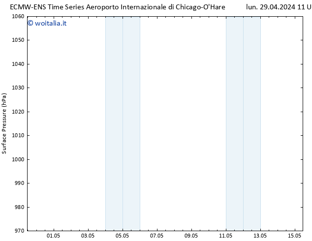 Pressione al suolo ALL TS mar 30.04.2024 23 UTC