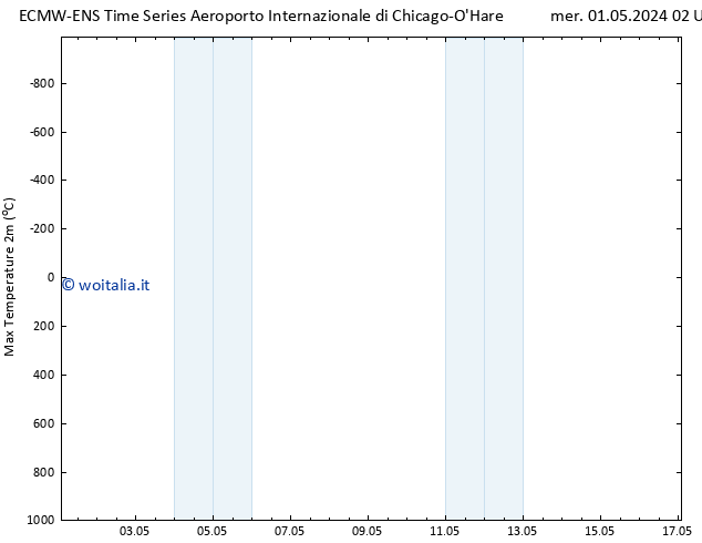 Temp. massima (2m) ALL TS gio 02.05.2024 02 UTC