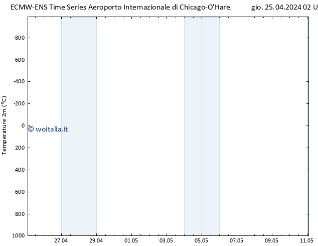 Temperatura (2m) ALL TS ven 26.04.2024 02 UTC