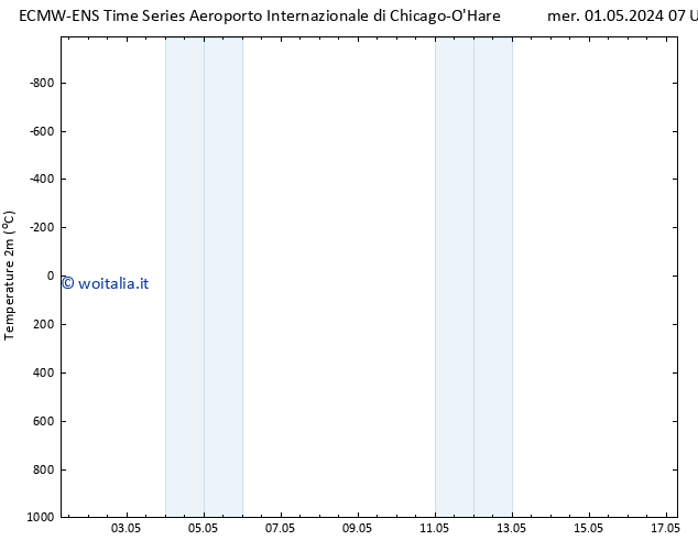 Temperatura (2m) ALL TS sab 04.05.2024 19 UTC