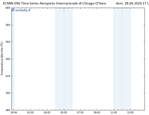 Height 500 hPa ALL TS dom 28.04.2024 23 UTC