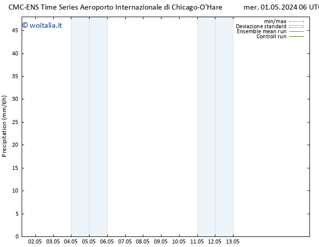 Precipitazione CMC TS mer 01.05.2024 12 UTC