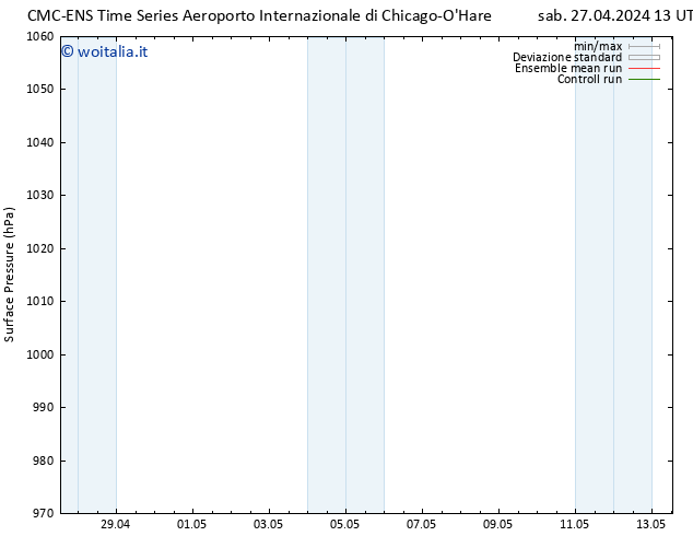 Pressione al suolo CMC TS ven 03.05.2024 19 UTC